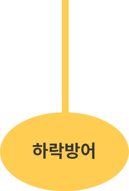 하락방어