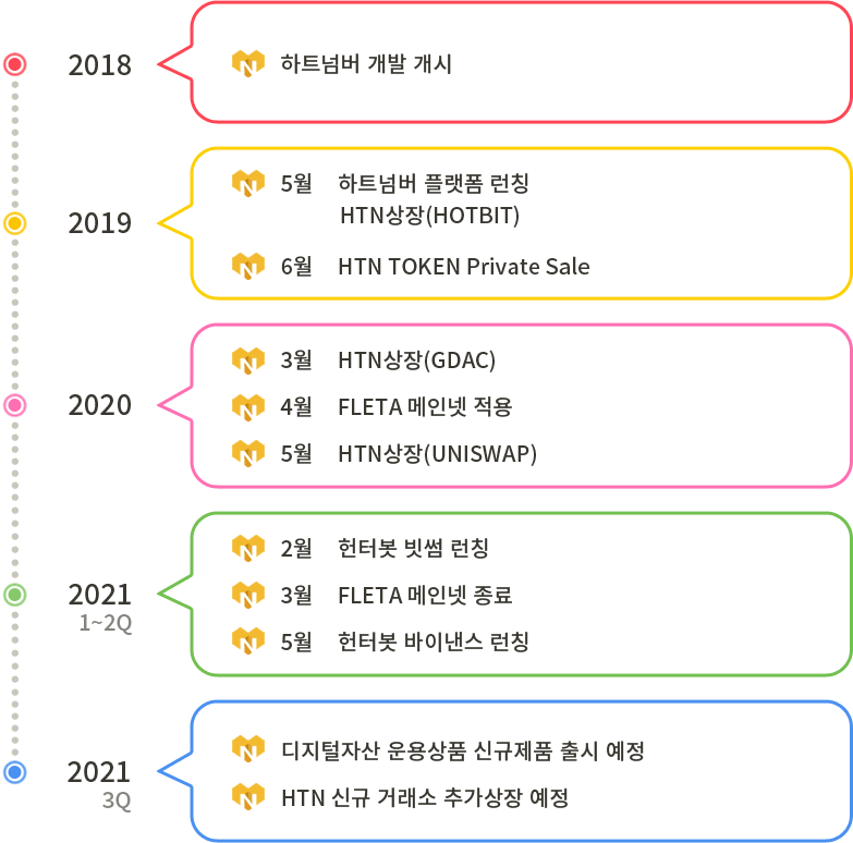 로드맵 이미지
